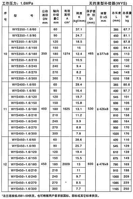 無約束型補償器（WYS）產(chǎn)品參數(shù)八