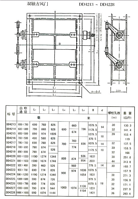 矩形風(fēng)門（方風(fēng)門）參數(shù)二