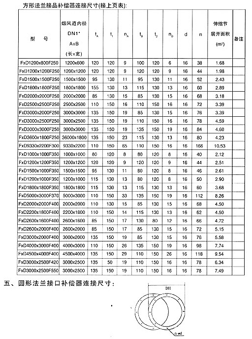 <strong>非金屬矩形補償器技術(shù)參數(shù)三</strong>